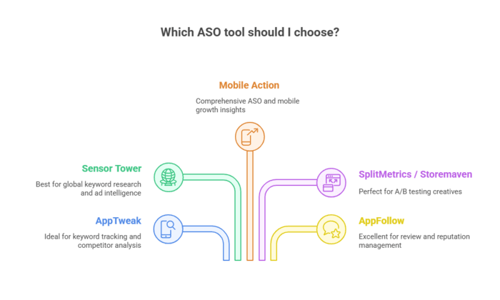 Tools to Supercharge Your ASO Workflow