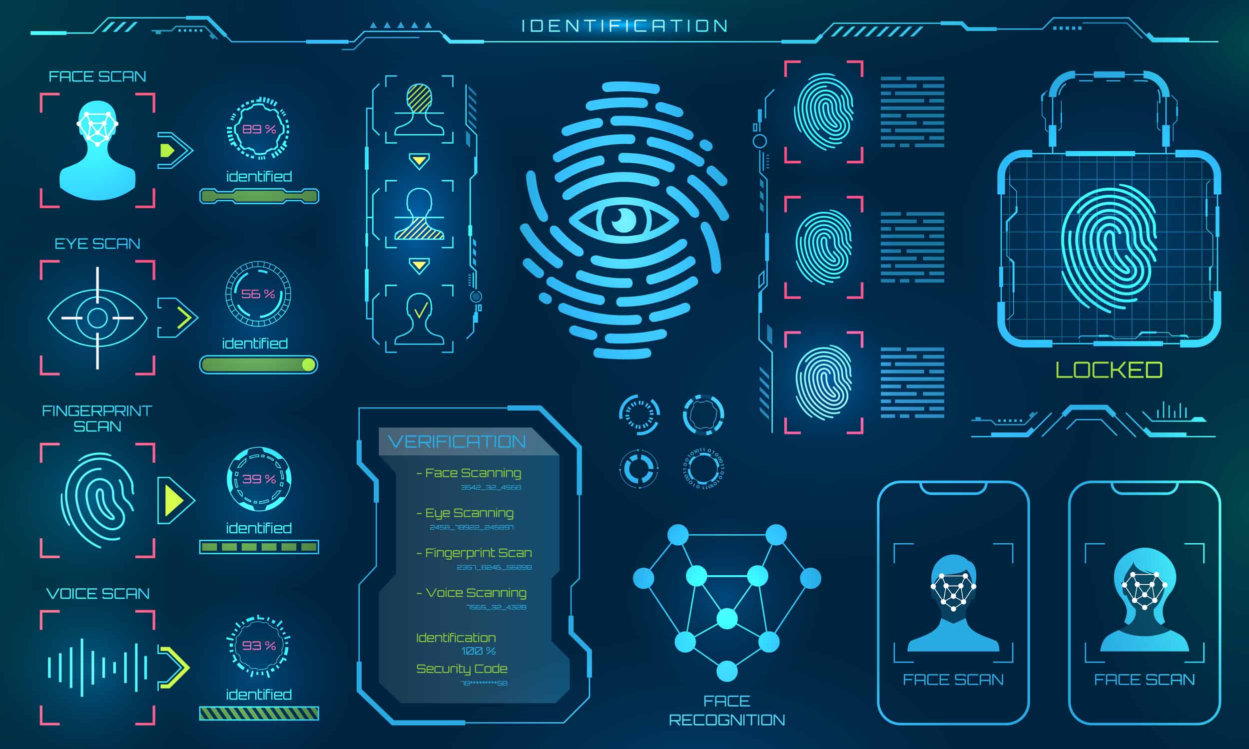 Biometric Authentication Safer or Riskier