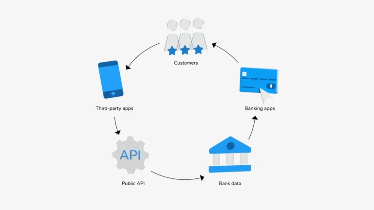 Optimise Your Financial Workflows with a Bank Transaction API