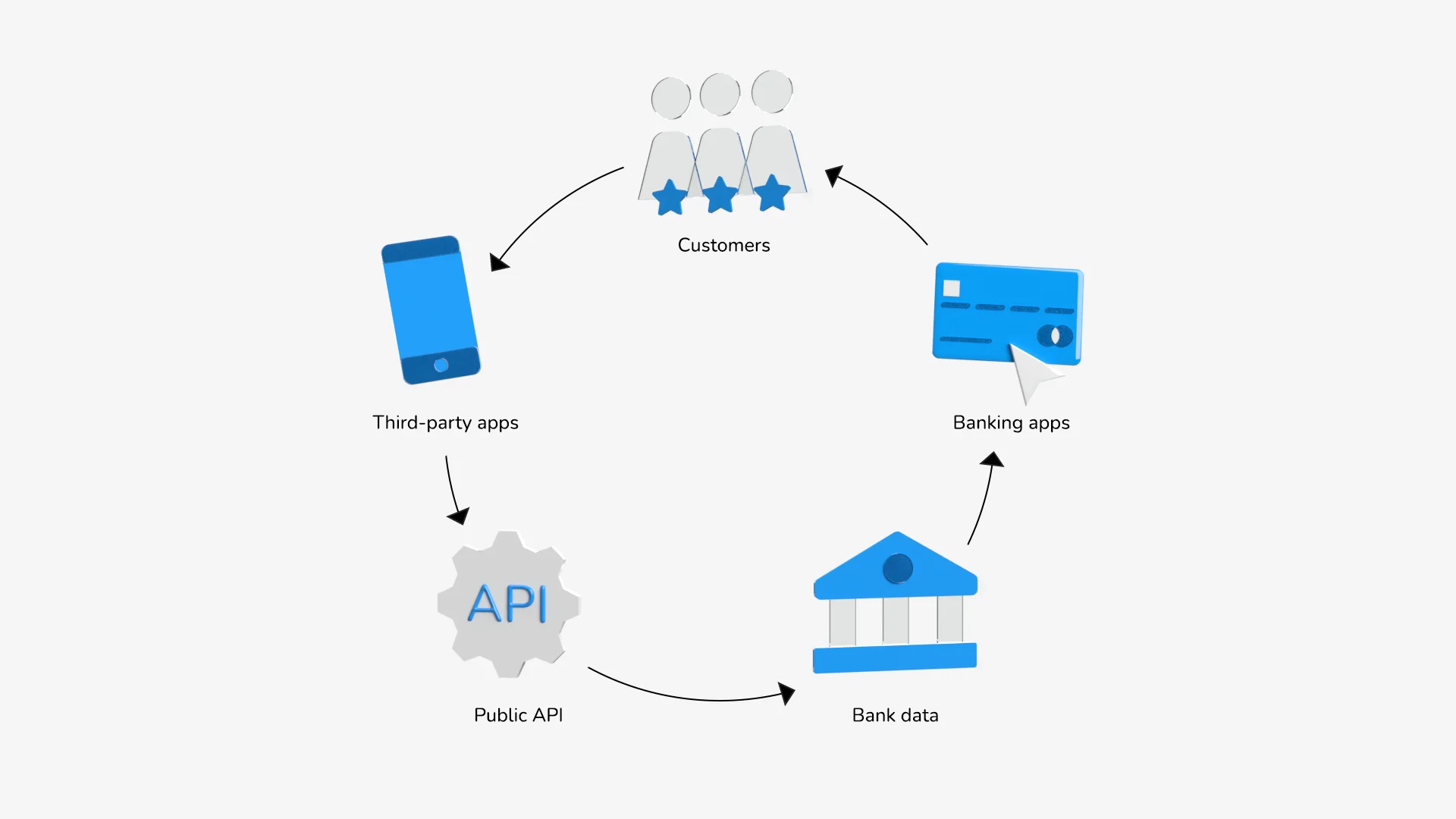 Optimise Your Financial Workflows with a Bank Transaction API