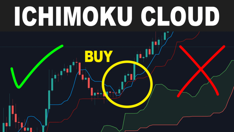 Trading With The Ichimoku Cloud Indicator A Comprehensive Guide