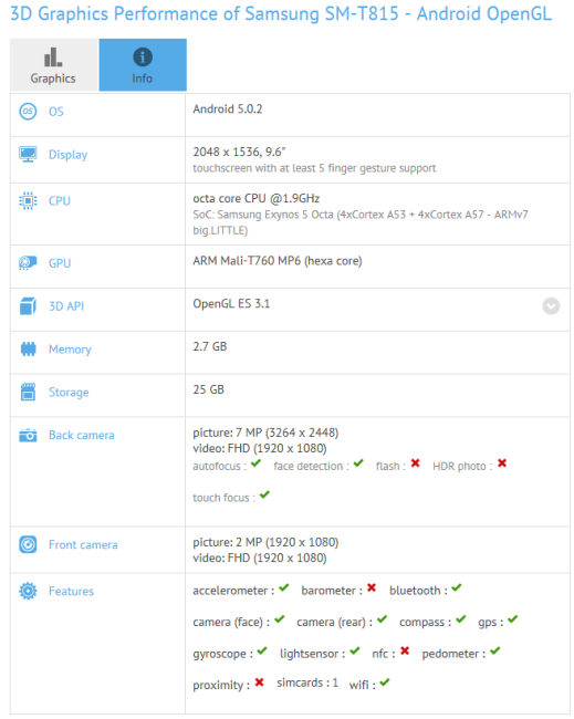 Samsung Galaxy Tab S 9.7 SM-T815