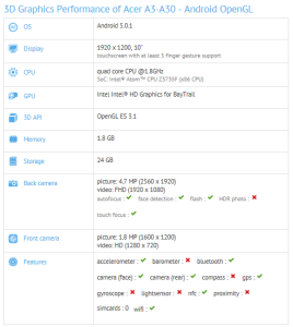 Acer Iconia Tab 10 (A3-A30)