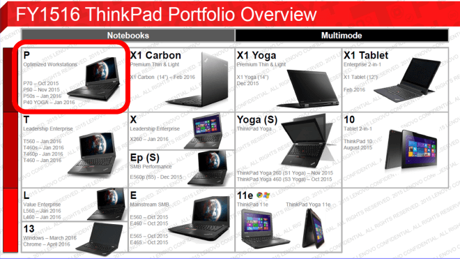 Lenovo X1 Tablet Leaked For Possible February Unveiling