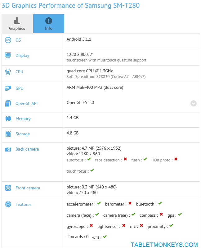 Samsung Galaxy Tab E 7.0 (SM-T280)