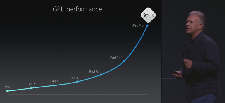 iPad Air 3 Latest Specs Rumors Include A9X Chip