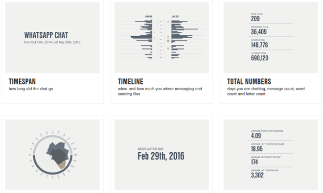 8 WhatsApp Analytics Tools to Analyze Chat History