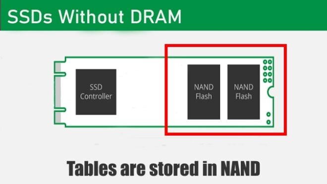 Do SSDs With DRAM Cache Matter and How to Identify Them