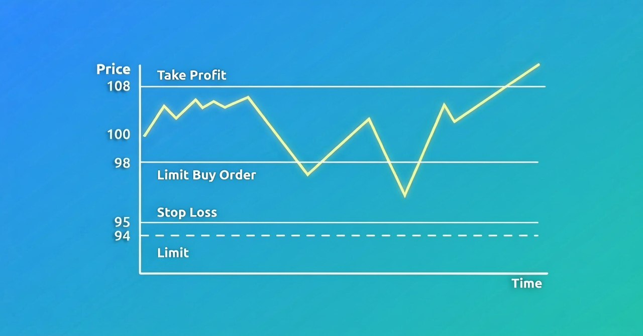 Understanding Take-Profit Orders