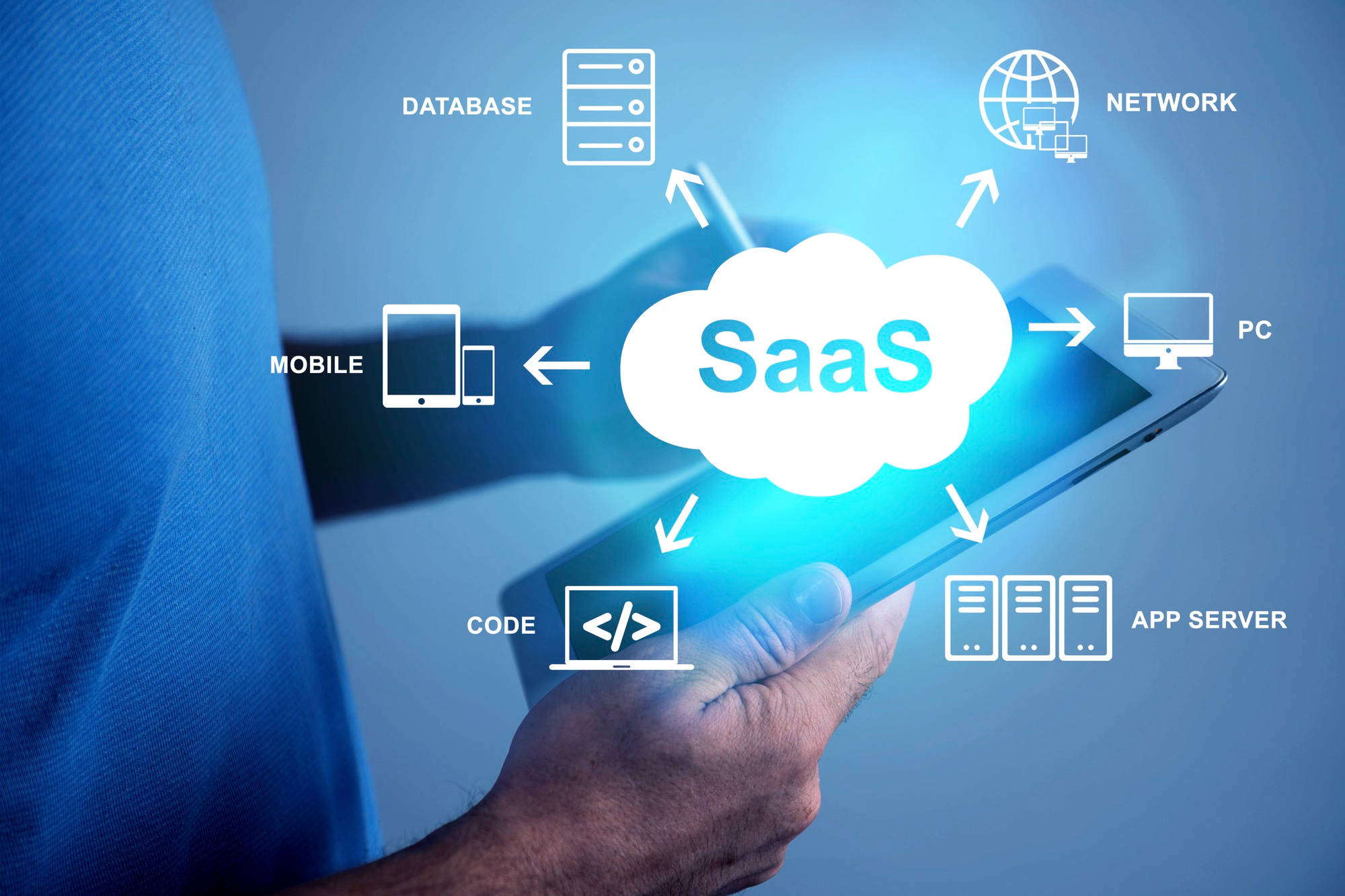 Why SaaS Platforms Are Changing Outsourced Support