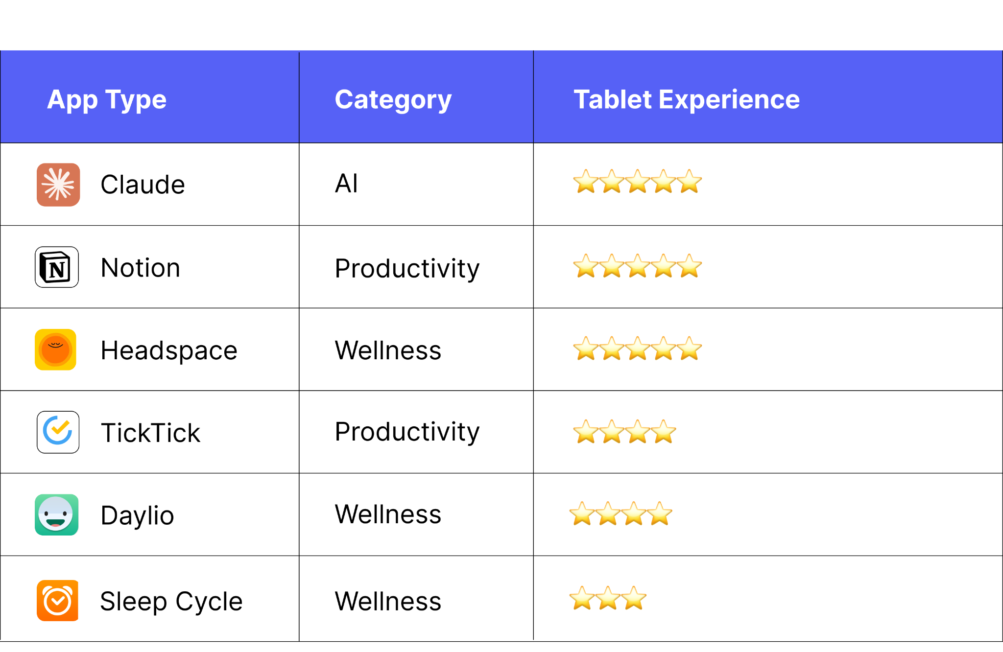 Best Tablet Apps That Actually Improve Your Life in 2026 Wellness, Productivity, and AI in One Screen
