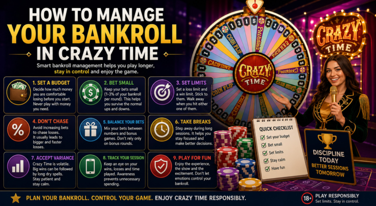 How to Manage Your Bankroll in Crazy Time