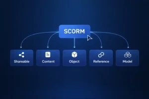 Why SCORM Compatibility Still Matters for Online Training