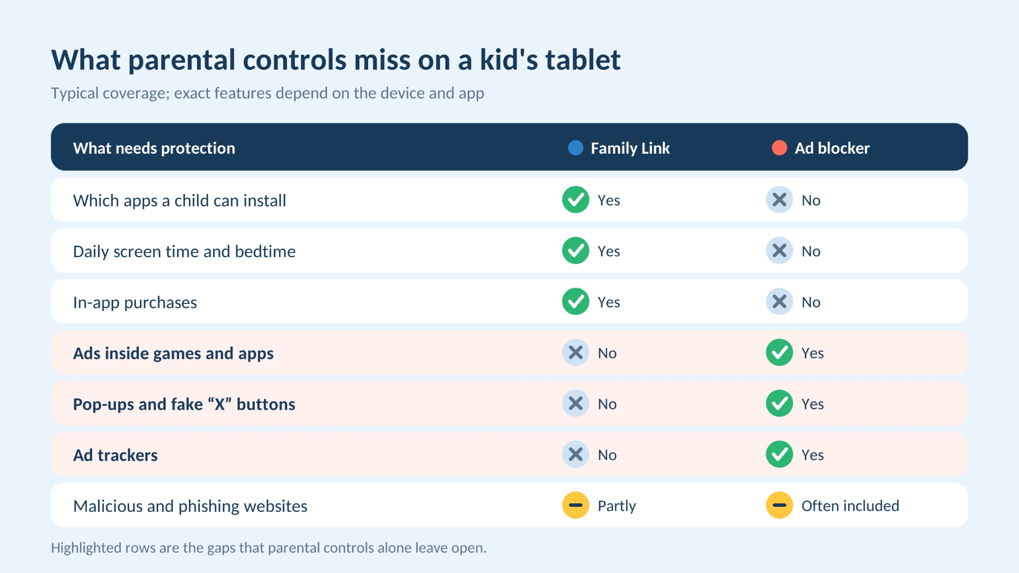 Block Ads and Unsafe Websites