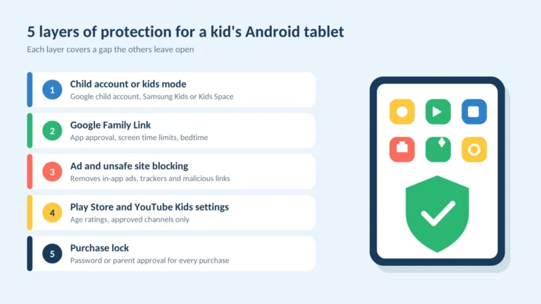 How to Make an Android Tablet Safe and Ad-Free for Kids