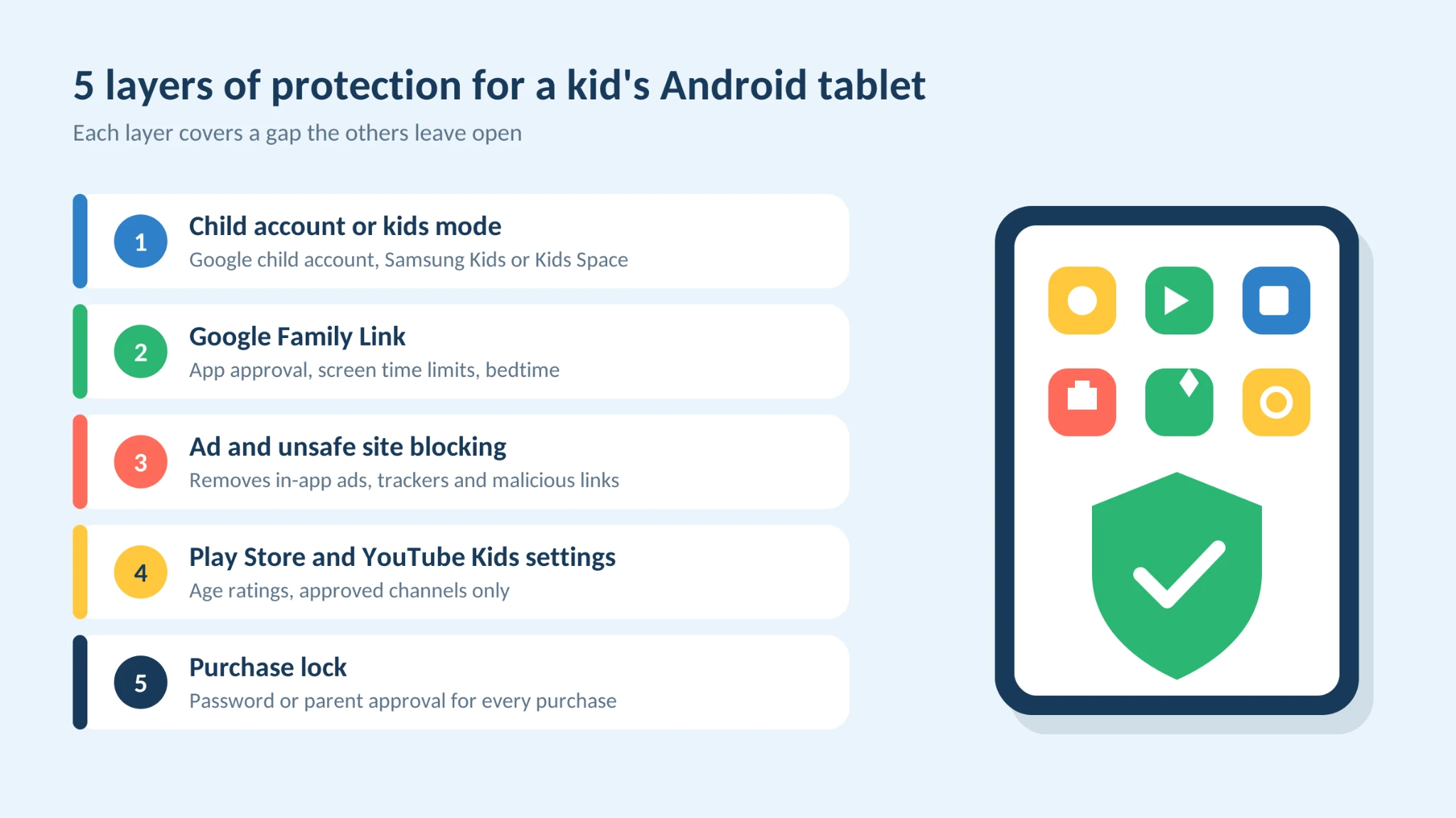How to Make an Android Tablet Safe and Ad-Free for Kids