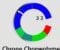 Why Is There A Number On My Chrome Icon?